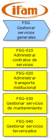Gestionar servicios generales